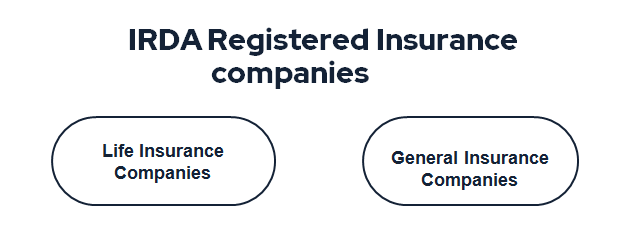 IRDAI registered Insurance companies classification
