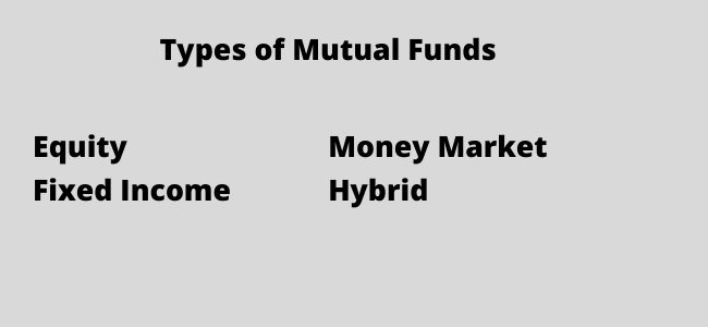 Types of Mutual Funds in india