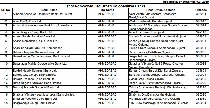 Preview RBI non Scheduled co Operative Bank List PDF